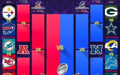 Best time of the year and no better place to watch!